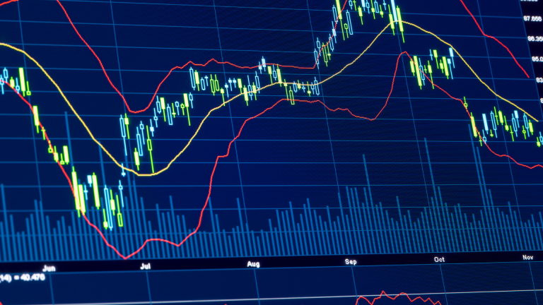 Understanding Stock Charts